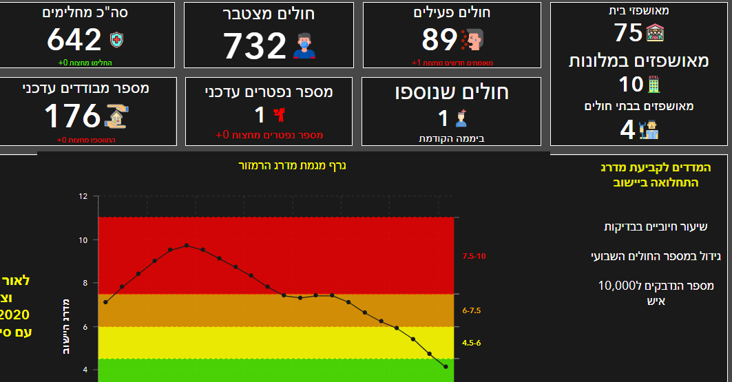 דוברות מועצה מקומית גן יבנה