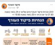 הנחיות פיקוד העורף עד שנחזור כולנו לשגרה שקטה ומלאה 